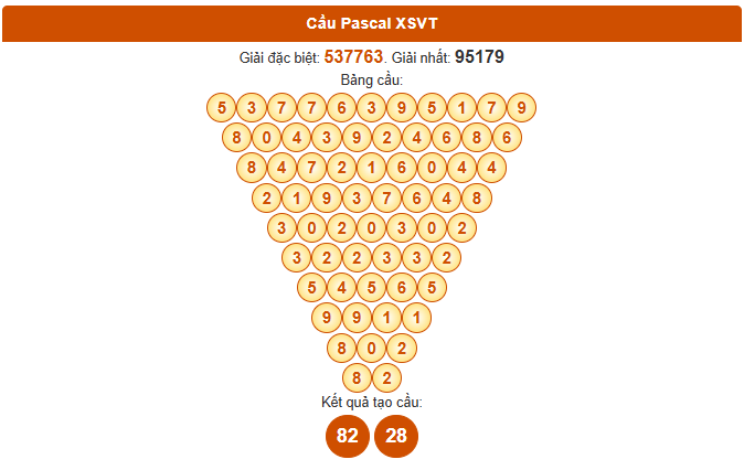 Dự đoán XSVT ngày 23/9/2025 thứ 3 chính xác nhất theo Pascale