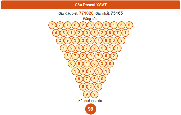 Dự đoán Pascale XSVT ngày 26/8/2025 thứ 3 hôm nay