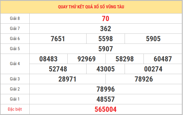 Quay thử xổ số Vũng Tàu 3/2/2026 thứ 3 lấy số may mắn