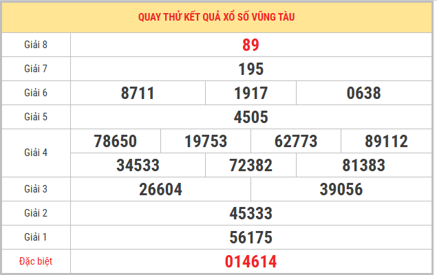 Quay thử xổ số Vũng Tàu 3/3/2026 thứ 3 lấy số may mắn