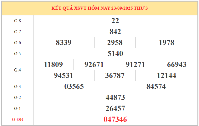 Xem lại kết quả XSVT kỳ trước 23/9/2025 miễn phí