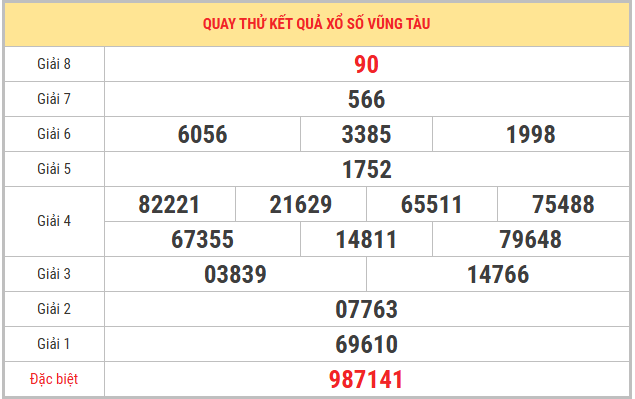 Quay thử xổ số Vũng Tàu 5/5/2026 thứ 3 lấy số may mắn