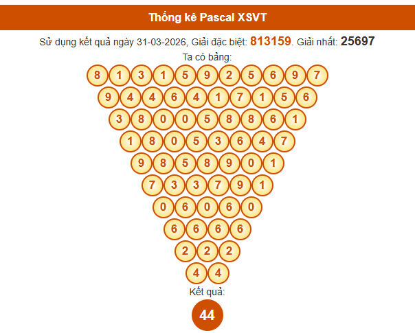 Soi cầu Vũng Tàu ngày 7 tháng 4 năm 2026 thần tài thứ 3 chính xác 100% theo Pascal