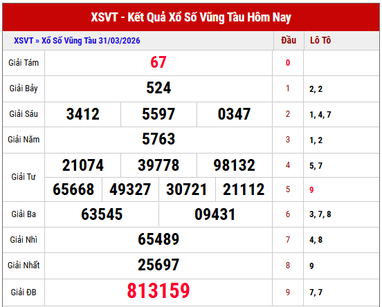 Tham khảo kết quả XSVT kỳ trước chi tiết