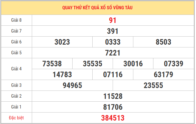 Quay thử xổ số Vũng Tàu 7/4/2026 thứ 3 lấy số may mắn