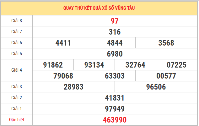 Quay thử xổ số Vũng Tàu 14/4/2026 thứ 3 lấy số may mắn