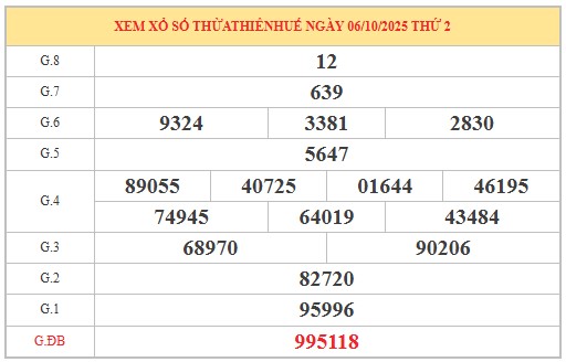 Dự đoán xổ số Thừa Thiên Huế 12/10/2025 XSTTH hôm nay siêu chuẩn