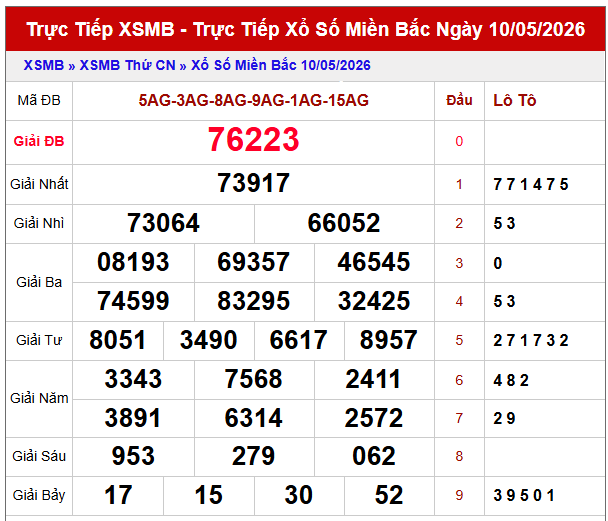 Dự đoán XSMB ngày 11/5/2026 thứ 2 hôm nay