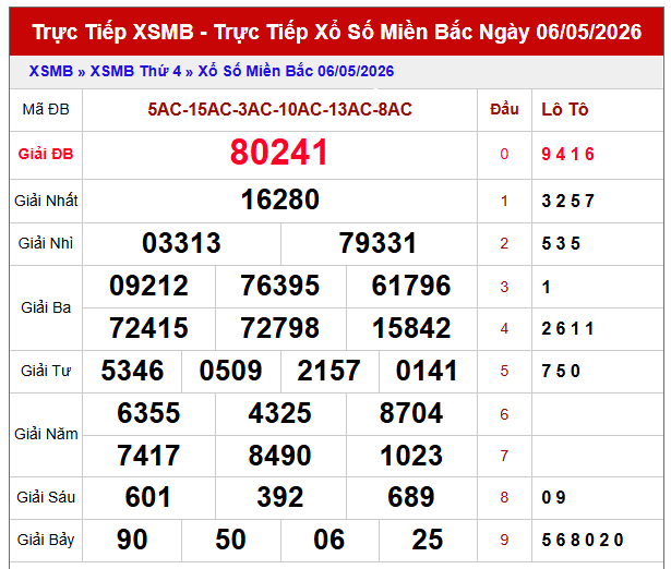 dự đoán kết quả xổ số miền Bắc ngày 7/5/2026