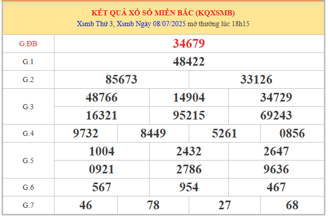 Phân kết quả XSMB 9/7/2025 