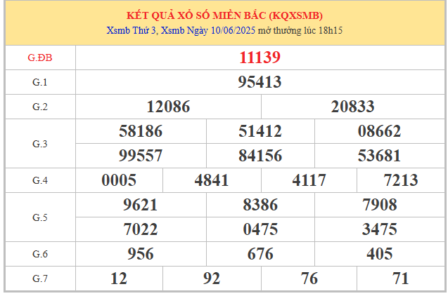 Phân kết quả XSMB 11/6/2025 qua bảng mở thưởng hôm qua