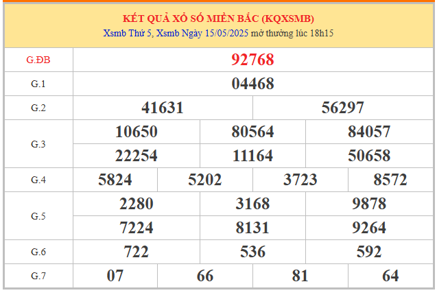 Phân tích XSMB ngày 16/5/2025 theo bảng mở thưởng