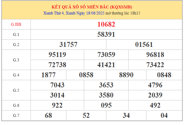 Phân tích XSMB 19/6/2025 mở thưởng ngày hôm trước