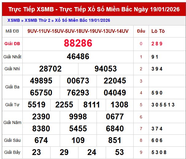 Dự đoán XSMB 20/1/2026
