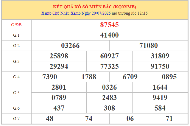 Phân tích kết quả XSMB 
