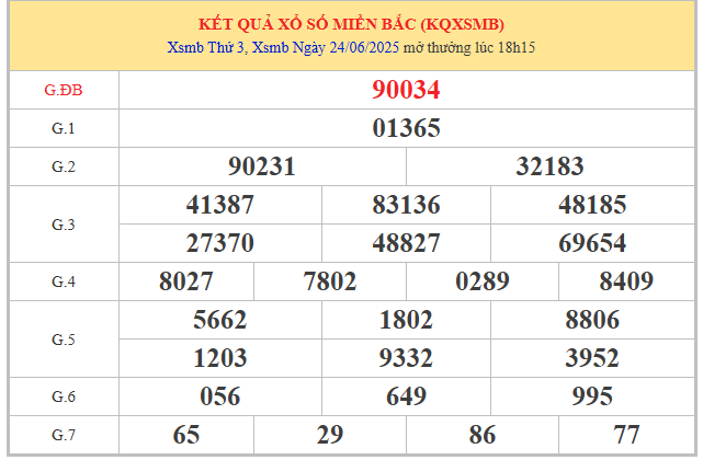 Phân kết quả XSMB 25/6/2025 qua bảng mở thưởng hôm qua