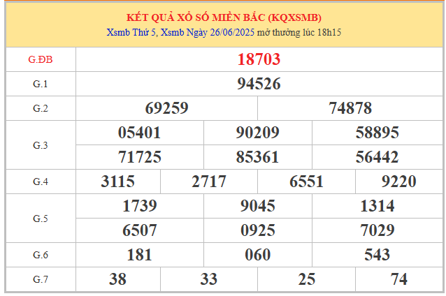 Phân tích XSMB ngày 27/6/2025 theo bảng mở thưởng