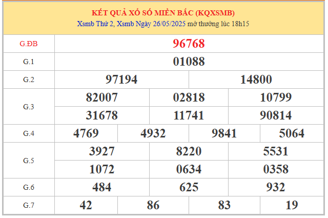 Xem lại bảng phân tích XSMB mở thưởng hôm trước