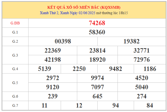 Xem lại bảng phân tích XSMB mở thưởng hôm trước