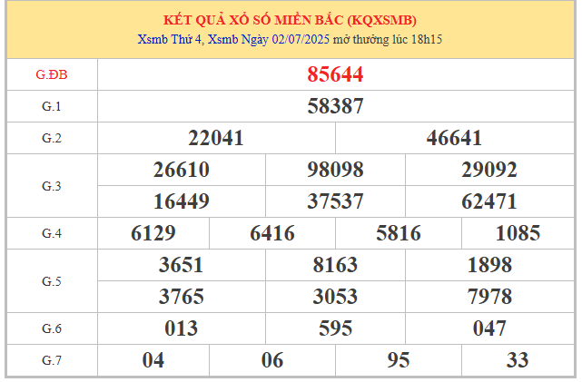 Phân tích XSMB 3/7/2025 mở thưởng ngày hôm trước