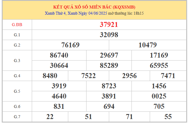 Phân tích XSMB 5/6/2025 mở thưởng ngày hôm trước