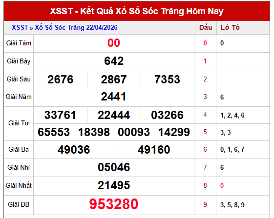 dự đoán xổ số Sóc Trăng ngày 29 tháng 4 năm 2026