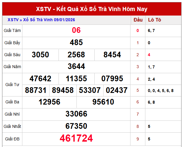 Tham khảo dự đoán thần tài XSTV ngày 16/1/2026