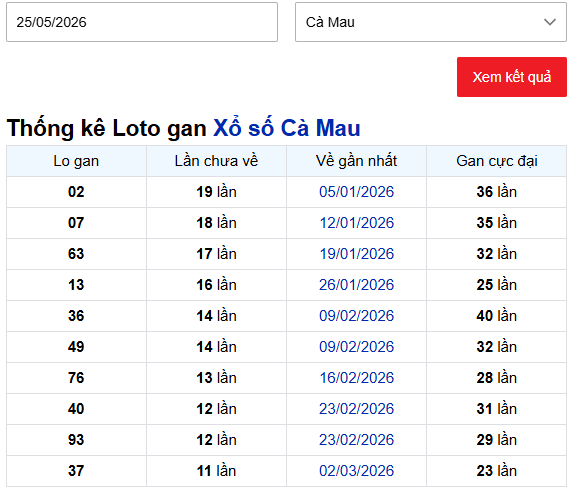 Thống kê lô gan XSCM thứ 2 ngày 25/5/2026