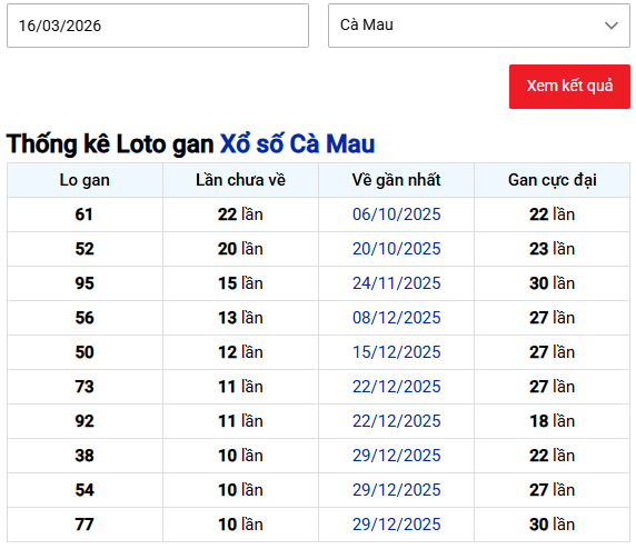Thống kê lô gan XSCM thứ 2 ngày 16/3/2026
