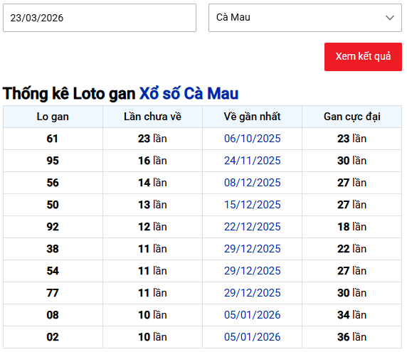 Thống kê lô gan XSCM thứ 2 ngày 23/3/2026