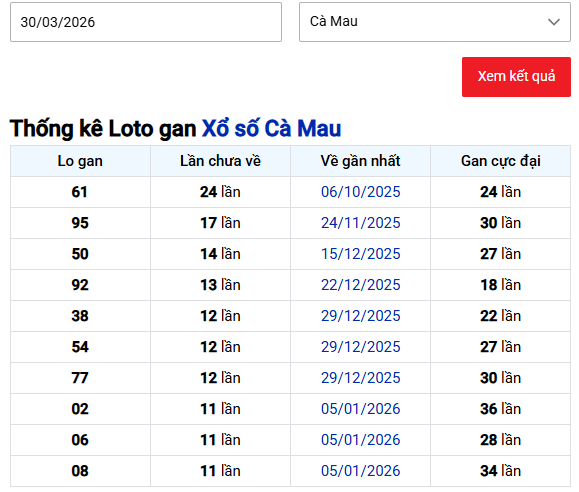 Thống kê lô gan XSCM thứ 2 ngày 30/3/2026