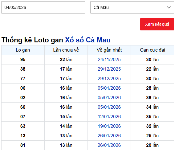 Thống kê lô gan XSCM thứ 2 ngày 4/5/2026