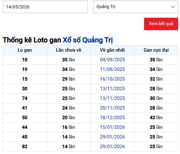 Thống kê loto xổ số Quảng Trị ngày 14 tháng 5 năm 2026