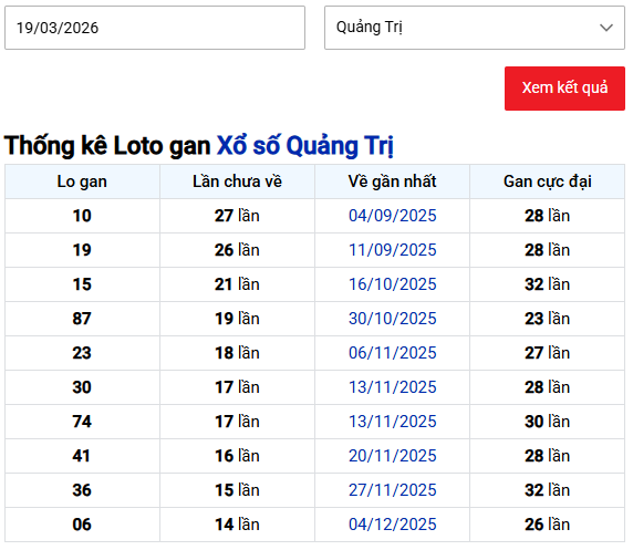 Thống kê loto xổ số Quảng Trị ngày 19 tháng 3 năm 2026