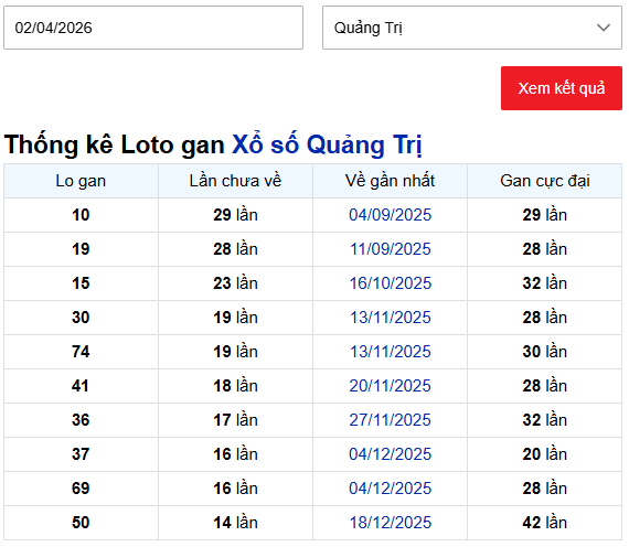 Thống kê loto xổ số Quảng Trị ngày 26 tháng 3 năm 2026