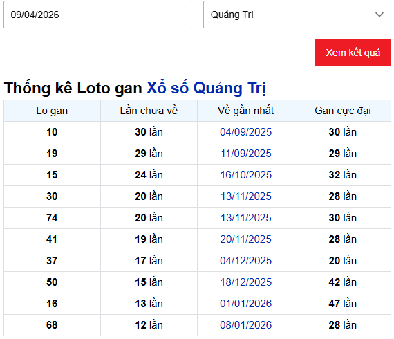 Thống kê loto xổ số Quảng Trị ngày 9 tháng 4 năm 2026