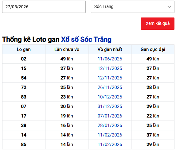 Thống kê lô gan XSST lâu chưa về tính đến ngày 27/5/2026