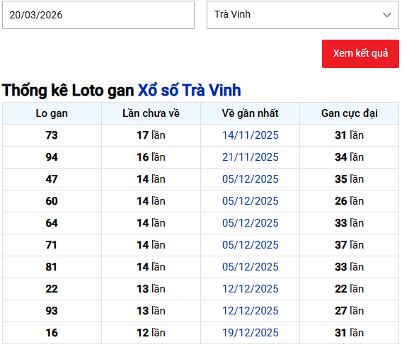 Thống kê lô gan XSTV ngày 20/3/2026