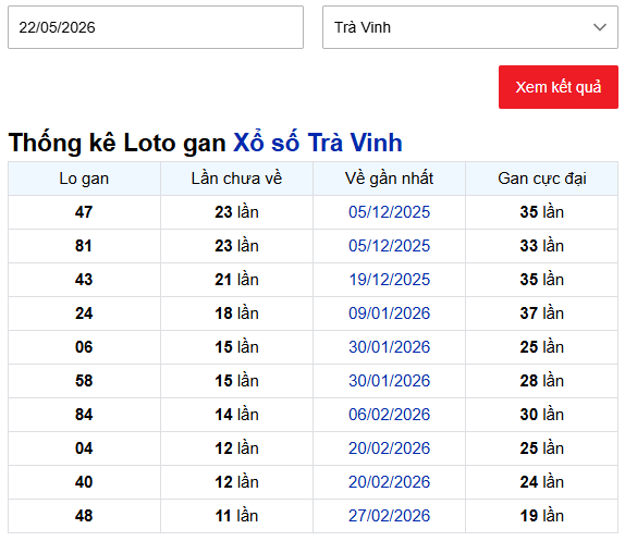 Thống kê xổ số Trà Vinh ngày 22/5/2026 thứ 6