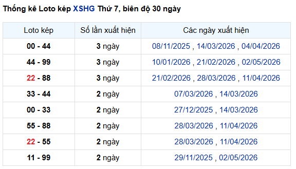 Bảng thống kê lô kép xổ số Hậu Giang ngày 23/5/2026