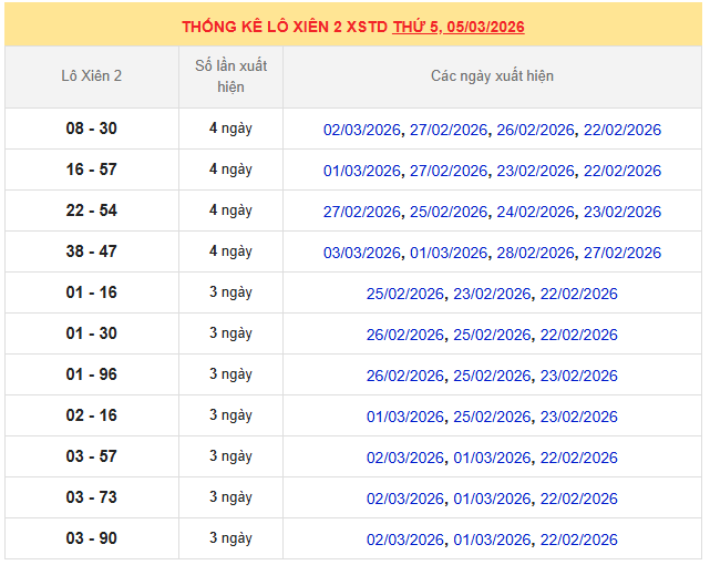 Thống kê lô xiên XSMB ngày 5/3/2026