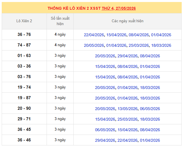 Thống kê lô xiên XSST ngày 27/5/2026