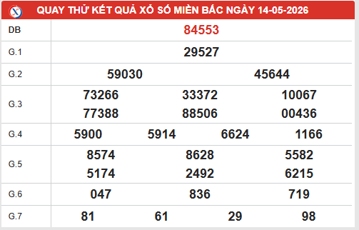 Quay thử XSMB ngày 14/5/2026 lấy may hôm nay