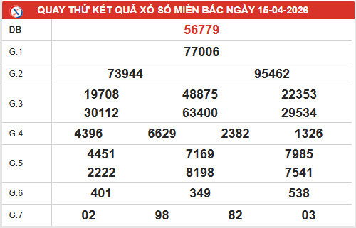 Quay thử XSMB ngày 15/4/2026 giờ hoàng đạo lấy may