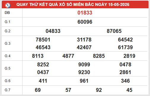 Quay thử xổ số miền Bắc ngày 15/5/2026 lấy may hôm nay