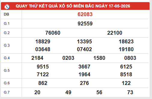 Quay thử xổ số miền Bắc ngày 17/5/2026 Chủ Nhật hôm nay