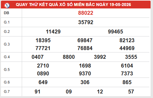 Quay thử XSMB 19/5/2026