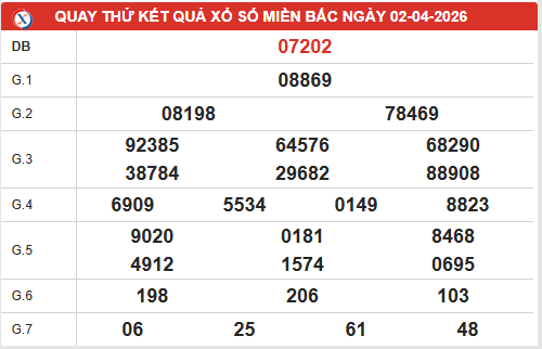 Quay thử XSMB ngày 2/4/2026 lấy may hôm nay