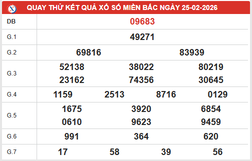Quay thử XSMB ngày 25/2/2026 giờ hoàng đạo lấy may