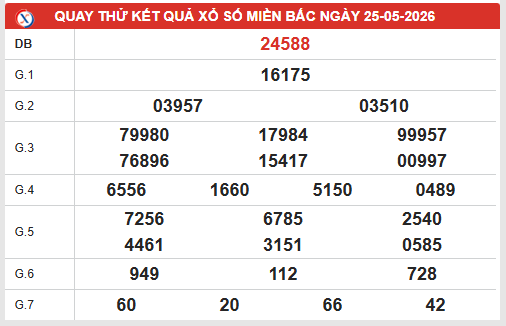 Quay thử XSMB 25/5/2026 thần tài lấy may hôm nay